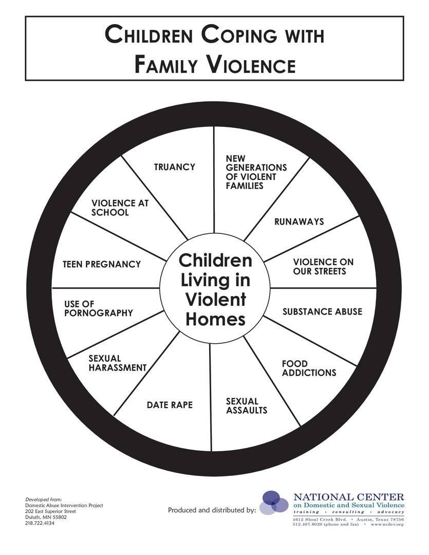 Domestic Violence New Star Family Center